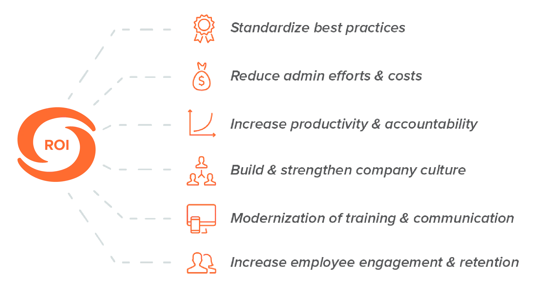 Tyfoom ROI benefits