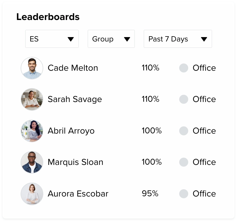 Tyfoom leaderboard showing top performers